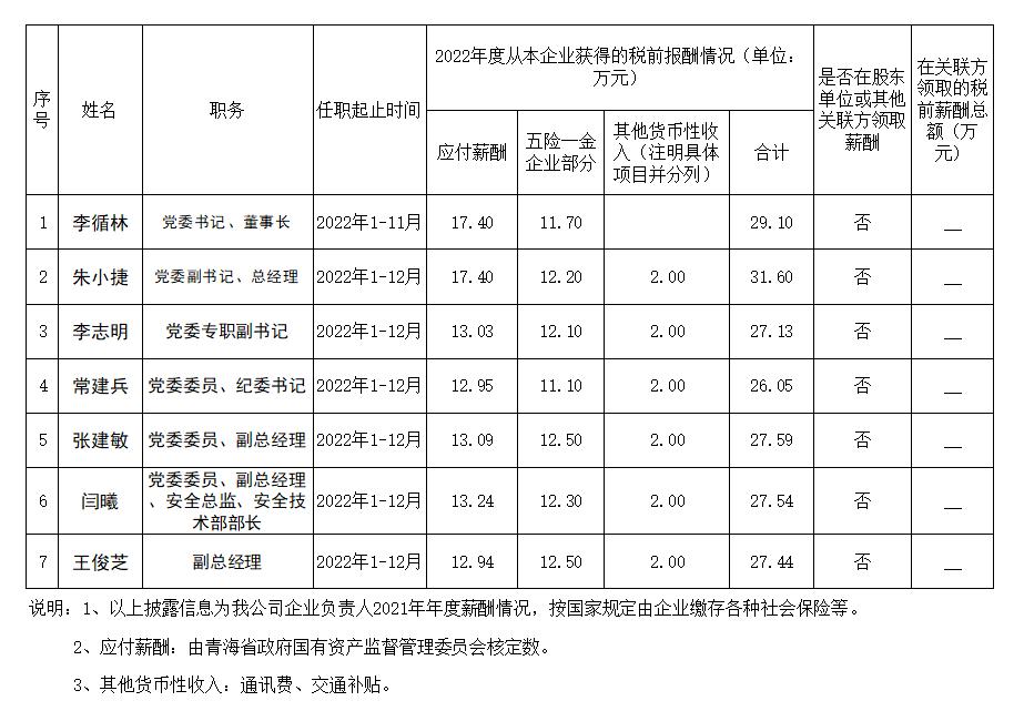 企业负责人薪酬网站2022-02.jpg